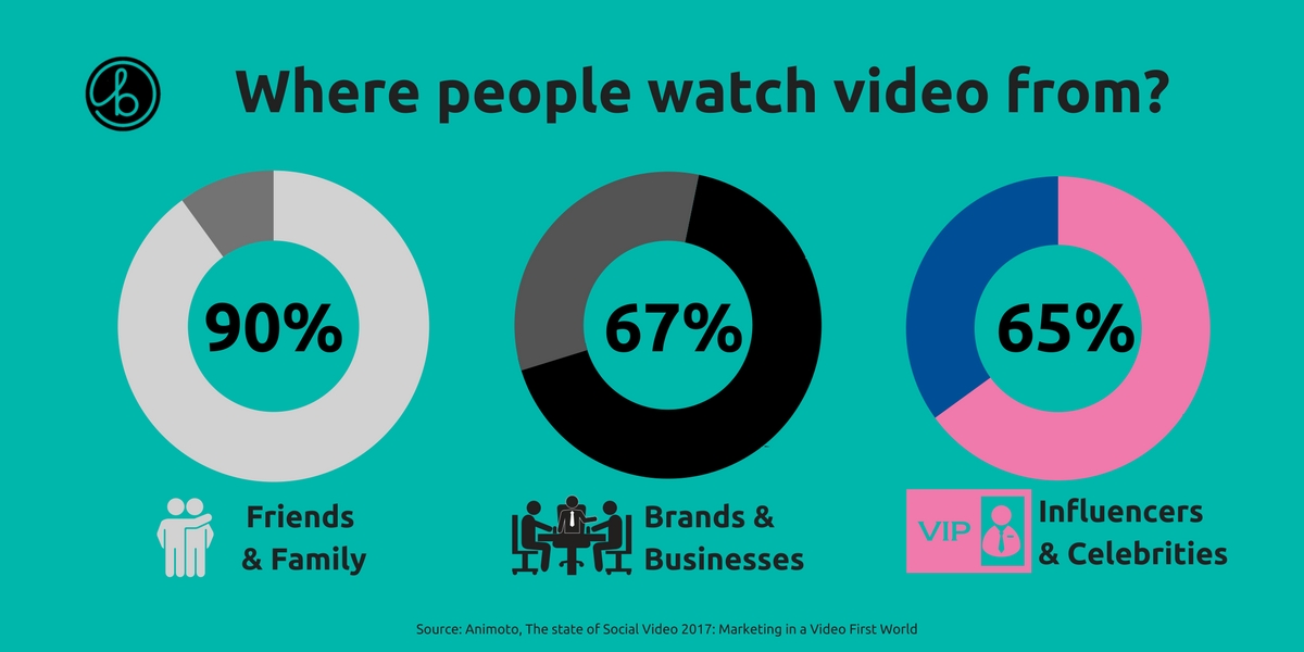 Social-video-use-graphic